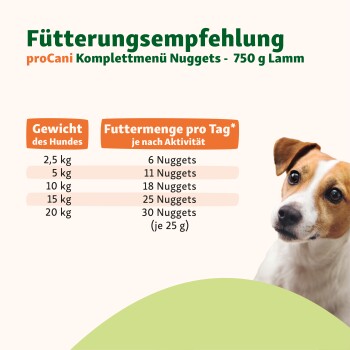 Fütterungsempfehlung für proCani Komplettmenü Nuggets (750g Lamm) mit einer Hundillustration; enthält tägliche Futtermengen basierend auf dem Gewicht des Hundes.