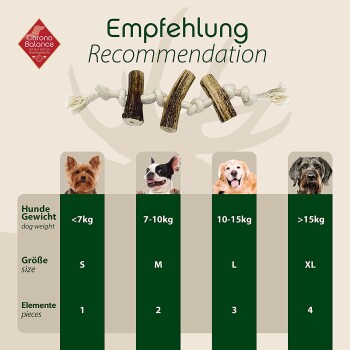 Diagramm, das Hundespielzeug nach Gewicht empfiehlt: <7kg (S, 1), 7-10kg (M, 2), 10-15kg (L, 3), >15kg (XL, 4).
