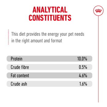 Analytical Constituents: Protein 10.0%, Crude fibre 0.5%, Fat content 4.6%, Crude ash 1.6%