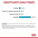 Tableau des constituants analytiques pour la nourriture pour animaux, listant les contenus en protéines (9,2 %), matières grasses (3,0 %), cendres (1,6 %) et humidité (81,7 %).