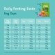 Guide d'alimentation quotidien pour chiens, détaillant les quantités recommandées de tasses et de croquettes en fonction du poids du chien, avec la marque Edgard & Cooper.