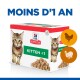 Science Plan Kitten Multipack Dinde et poulet 12x85 g