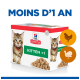 Emballage de nourriture pour chaton Hill's Science Plan mettant en avant un chaton joueur et un bol de nourriture humide, étiqueté "KITTEN <1" et des icônes pour le poulet et la dinde.