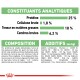 Emballage de nourriture pour animaux affichant des constituants analytiques : 25 % de protéines, 1,8 % de fibres brutes, 18 % de matières grasses, 6,2 % de cendres ; comprend la composition et les additifs.