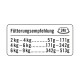 Fütterungsempfehlungstabelle für Haustiere, die die Futtermengen basierend auf dem Gewicht zeigt: 2-4 kg (57-171g), 4-6 kg (171-342g), 6-9 kg (342-513g).
