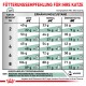 Fütterungsempfehlung für Katzen: Tabelle mit Futtermengen basierend auf Gewicht und Ernährungszustand (dünn, normal, übergewichtig).