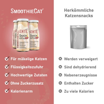 SMOOTHIECAT-Flaschen mit abgehakten Vorteilen (Zuckerfrei) gegenüber einem 'Herkömmliche Katzensnacks'-Beutel, markiert mit 'Werden verweigert'.