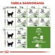 Tabela karmienia kotów z codziennymi zaleceniami dotyczącymi karmy na podstawie wagi (3-6 kg) i stanu (idealna/nadwaga) dla "Royal Canin Instinctive."