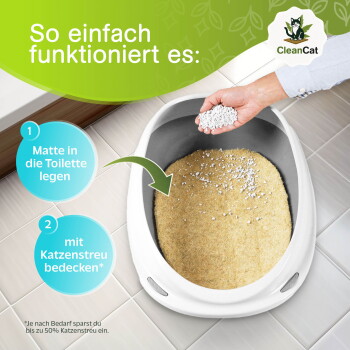 Katzentoilette mit beiger Matte, Hand streut Streu; grüner Banner mit der Aufschrift 'So einfach funktioniert es:' und CleanCat-Logo.