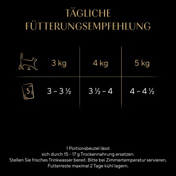 Tägliche Fütterungsempfehlungen für Katzen basierend auf Gewicht: 3 kg (3-3½), 4 kg (3½-4), 5 kg (4-4½). Anweisungen zur Lagerung und Servierung.