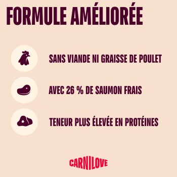 Étiquette 'Formule améliorée' : sans viande ni graisse de poulet ; contient 26 % de saumon frais ; teneur en protéines plus élevée. Carnilove