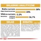 Polskie informacje o wartości odżywczej karmy dla zwierząt wymieniające składniki, analizę i dodatki dietetyczne, takie jak białko, tłuszcze i witaminy.