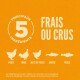 Image promouvant la nourriture pour animaux de compagnie avec cinq ingrédients principaux : poulet, dinde, abats de poulet, hareng et merlu, sur un fond orange.