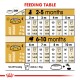 Feeding table for puppies aged 2-10 months, detailing food amounts in grams and cups based on adult weight (6, 8, 10 kg).