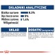 Informacje o wartości odżywczej karmy dla zwierząt: 8,3% białka, 5% tłuszczu, 1,4% błonnika. Składniki: mięso, zboża, minerały; dodatki: witaminy i minerały.
