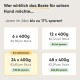 Für sensible Hunde und achtsame Menschen. Packungen 6×400 g: keine; 12×400 g: 2,5 %; 24×400 g: 5 % (meist); 48×400 g: 7 % Milo & Mia