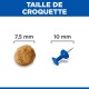 Comparaison de taille entre une croquette pour animal de 7,5 mm et une punaise bleue de 10 mm, étiquetée « TAILLE DE CROQUETTE »