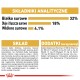 Polska tabela żywieniowa dla zwierząt pokazująca składniki, 32% białka, 18% tłuszczu, 4,1% błonnika i dodatki dietetyczne.