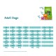 Daily feeding guide for adult dogs by Edgard Cooper, detailing recommended amounts of kibble, tins, and cups based on dog weight.