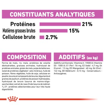 Emballage de nourriture pour animaux de compagnie affichant les constituants analytiques : 21% de protéines, 15% de matières grasses, 2,7% de fibres. Liste des ingrédients et des additifs nutritionnels.