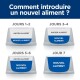Infographie montrant un plan de 7 jours pour introduire une nouvelle nourriture pour animaux, avec des bols étiquetés pour "ancien aliment" et "nouvel aliment."