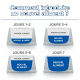 Infographie montrant un plan de 7 jours pour introduire une nouvelle nourriture pour animaux, avec des bols étiquetés pour "ancien aliment" et "nouvel aliment."