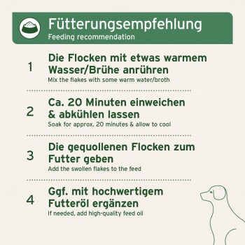 Fütterungsempfehlung-Poster — 4 Schritte: mit warmem Wasser anrühren, 20 Minuten quellen lassen, dem Futter hinzufügen, optional Öl.