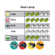 Spezifikationsdiagramm für Wärmelampen, das Bewertungen für Licht, Wärme, UVA, UVB und Energieeinsparung zeigt, mit Frosch-Icons, die die Wirksamkeit anzeigen.