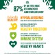 Image promoting James Wellbeloved pet food, endorsed by 87% of UK vets for its hypoallergenic benefits and support for mature cats' health.