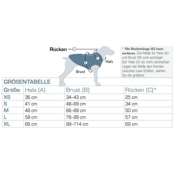 Größentabelle für Hundebekleidung, die Maße für Hals (A), Brust (B) und Rücken (C) in Zentimetern zeigt, mit Größen von XS bis XL.