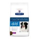 Hill's Prescription Diet d/d Futterempfindlichkeiten Hundefuttertüte mit einem lächelnden schwarz-weißen Hund, mit "Ente & Reis" deutlich sichtbar.