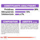 Analyse de la nourriture pour animaux : 28% de protéines, 13% de matières grasses, 6,7% de fibres ; contient de la volaille déshydratée, du maïs, et des additifs.