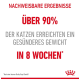 Bild zur Förderung einer Haustierfuttermarke mit fettem Text: "Über 90% der Katzen erreichen ein gesünderes Gewicht in 8 Wochen*" und einem Kronenlogo.