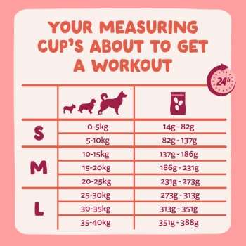 Infographic: "YOUR MEASURING CUP'S ABOUT TO GET A WORKOUT" dog feeding chart 0–40kg, portions 14–388g by S/M/L