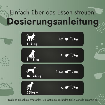 Dosierungshinweise für Hundefutter: 1-5 kg: 1/2 Löffel/Tag, 5-15 kg: 1 Löffel/Tag, 15-25 kg: 1/2 Löffel/Tag, 25 kg+: 2 Löffel/Tag.