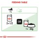 Feeding table for a 4 kg cat, showing two feeding options: 2.5 pouches or 1 pouch plus 32g of dry food, with a water icon.