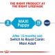 Infographic showing pet food transition from "MAXI Puppy" at 2 months to "MAXI Adult" at 15 months, with a note to switch to Royal Canin.