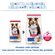 Sacs de nourriture Hill's Science Plan Mature Adult 7+ avec chien souriant ; en-tête en français 'Recette améliorée, même goût délicieux.'