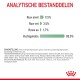 Analytische samenstelling van huisdiervoeding: ruw eiwit 9,5%, ruw vet 3,5%, ruwe as 1,7%, vochtgehalte 80%.