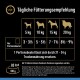 Tägliche Fütterungsempfehlungen für Hunde basierend auf dem Gewicht (5-20 kg), mit Portionsgrößen und Kalorieninformationen (83 kcal pro 100 g).