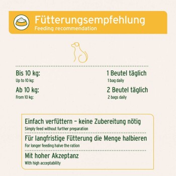 "Fütterungsempfehlung / Feeding recommendation" Poster mit Hunde-Icon; "Bis 10 kg: 1 Beutel täglich", "Ab 10 kg: 2 Beutel täglich", plus "Einfach verfüttern – keine Zubereitung nötig".