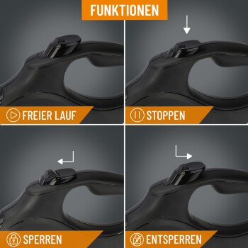 Bild eines schwarzen Haustierleinen-Griffs mit beschrifteten Funktionen: "Freier Lauf", "Stoppen", "Sperren" und "Entsperren".