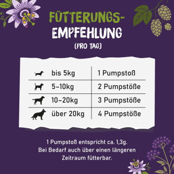 Fütterungs-Empfehlung (pro Tag): ≤5 kg 1 Pumpstoß; 5–10 kg 2; 10–20 kg 3; über 20 kg 4. 1 Pumpstoß ≈ 1,3 g.