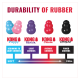 DURABILITY OF RUBBER: KONG Puppy (beginning-light), Senior (light), Classic (average), Extreme (power). Soft→Firm