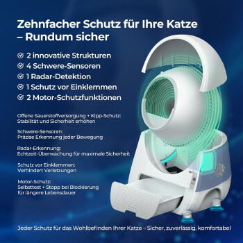 Automatisches Katzenklo mit drehbarem Deckel und Schublade; deutsche Überschrift „Zehnfacher Schutz für Ihre Katze – Rundum sicher“.