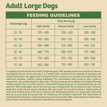 Feeding guidelines for adult large dogs, detailing daily serving sizes based on bodyweight and activity level, with a hypoallergenic food description.