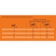 Guide d'alimentation quotidien pour chiens, montrant les quantités recommandées en grammes en fonction du poids (10-55 kg) et du niveau d'activité.