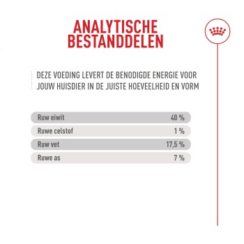 Dierenvoedingsetiket 'ANALYTISCHE BESTANDDELEN' met Nederlandse slogan en voedingswaarden: Ruw eiwit 40%, Ruwe celstof 1%, Ruw vet 17,5%, Ruwe as 7%.