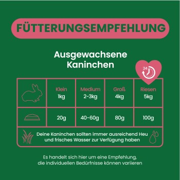 Deutsche Fütterungstabelle für Kaninchen: Klein 1 kg → 20 g; Mittel 2–3 kg → 40–60 g; Groß 4 kg → 80 g; Riesen 5 kg → 100 g. Erinnert an Heu und frisches Wasser.