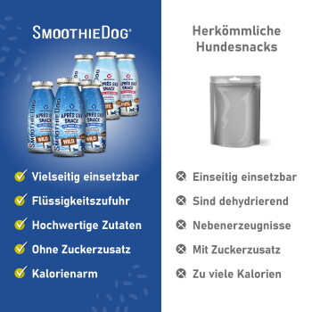 Links SmoothieDog-Flaschen mit Häkchen und Vorteilsaufzählung; rechts graue Tüte 'Herkömmliche Hundesnacks' mit Kreuzchen.